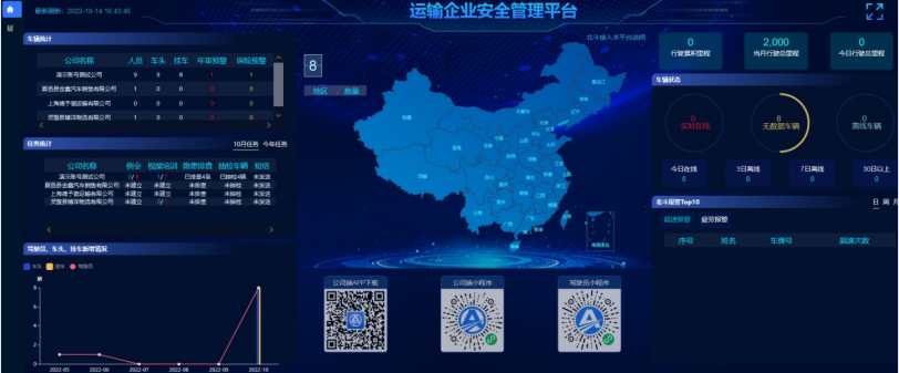 貨運企業(yè)安全托管系統(tǒng)解決方案